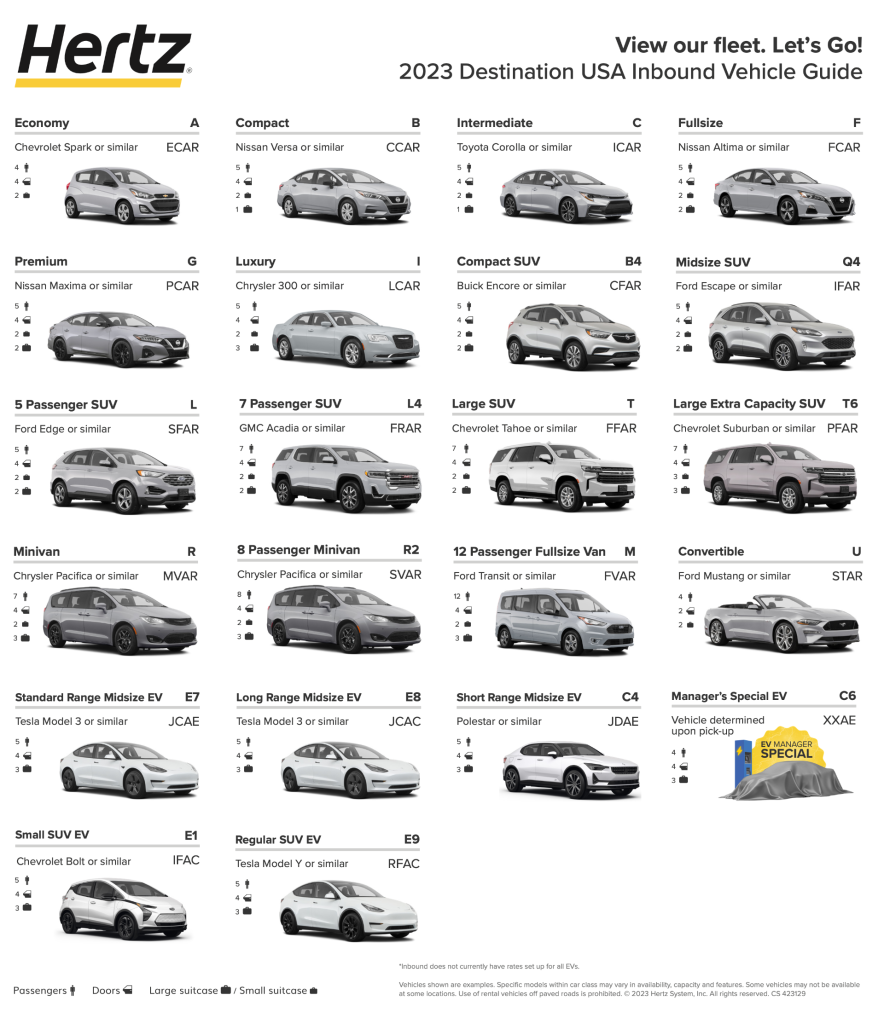 Car Rental - Important Information and FAQ’s - TravelPlanners: All ...